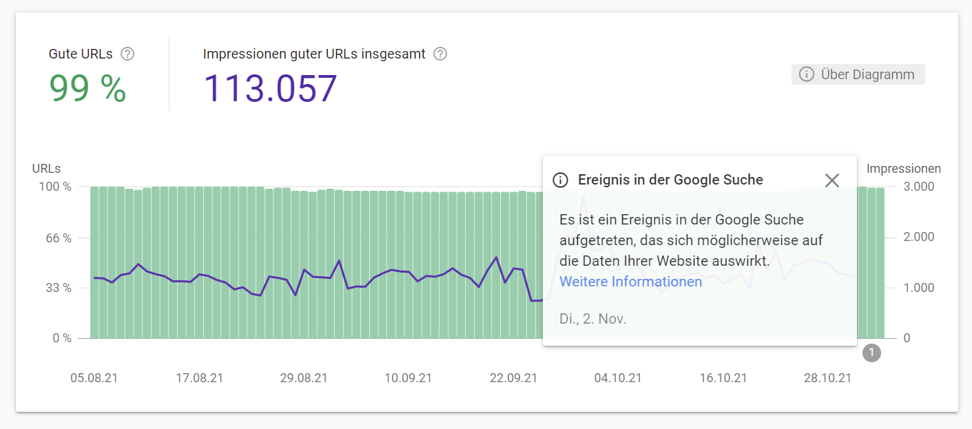 Google Search Console: Hinweis auf fehlerhafte Daten im Bericht zur Page Experience