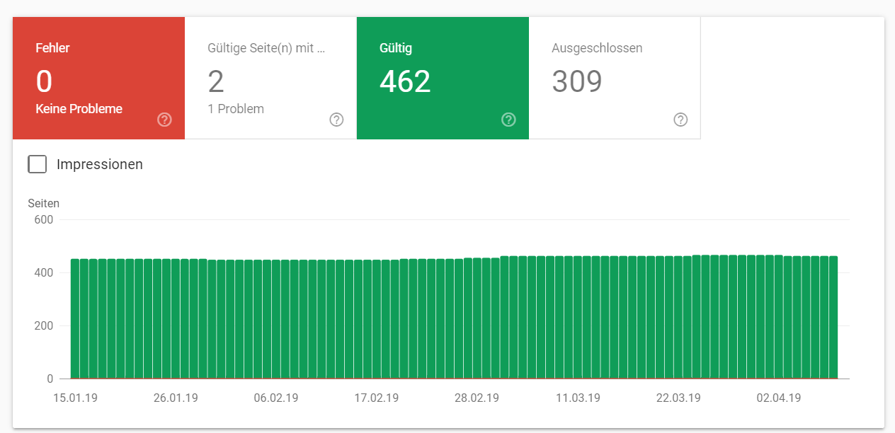 Google Search Console: Bericht zur Indexabdeckung