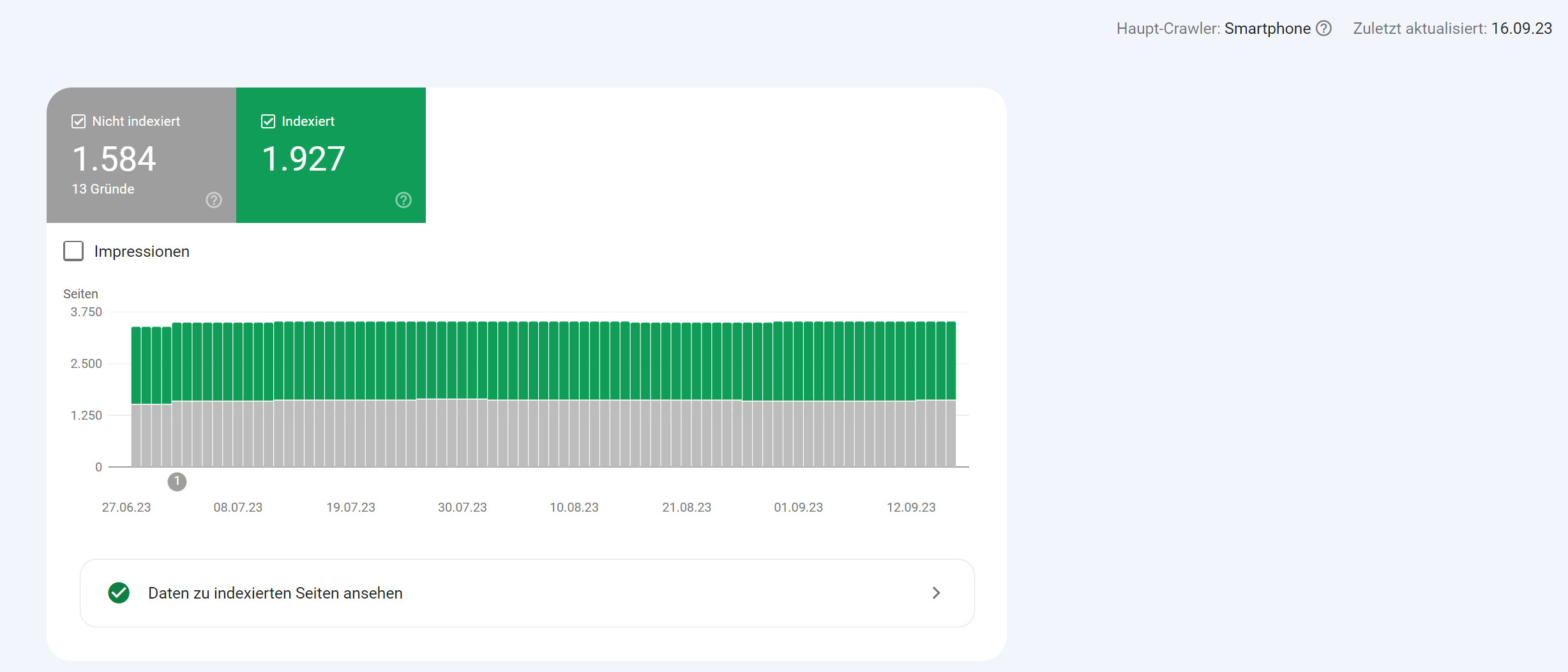 Google Search Console: Indexierungsbericht seit mehr als einer Woche nicht aktualisiert