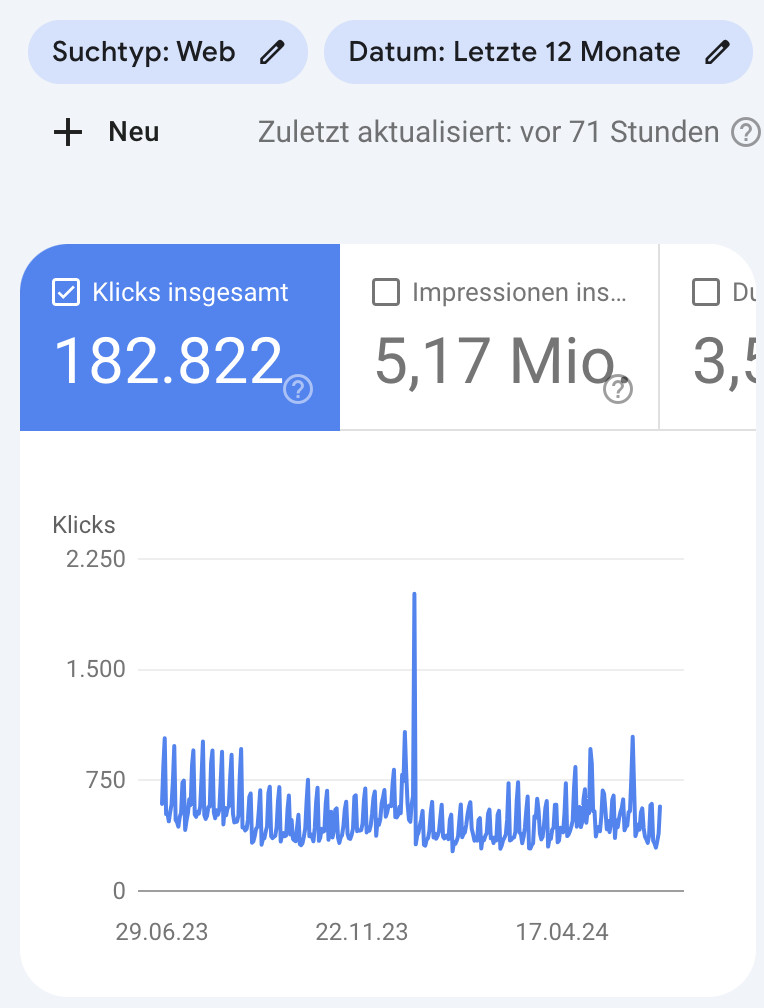 Leistungsbericht in der Google Search Console: 71 Stunden Verzögerung