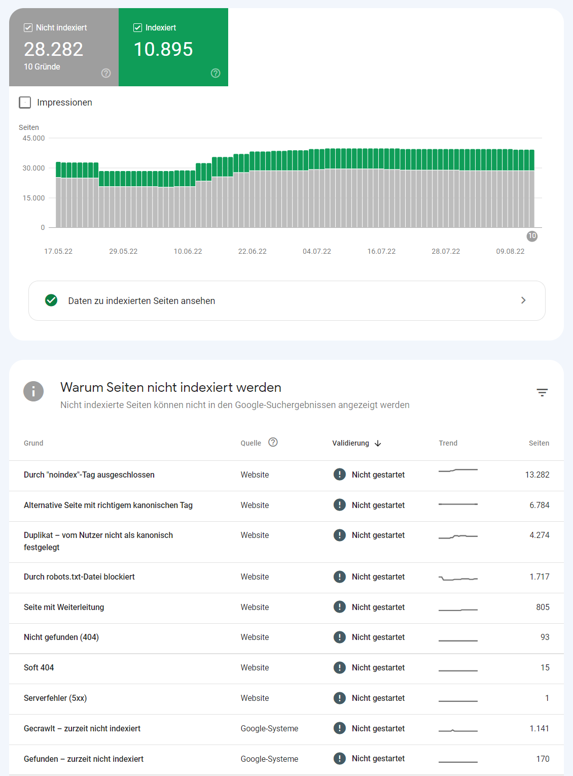 Google Search Console: neue Version des Index Coverage Reports