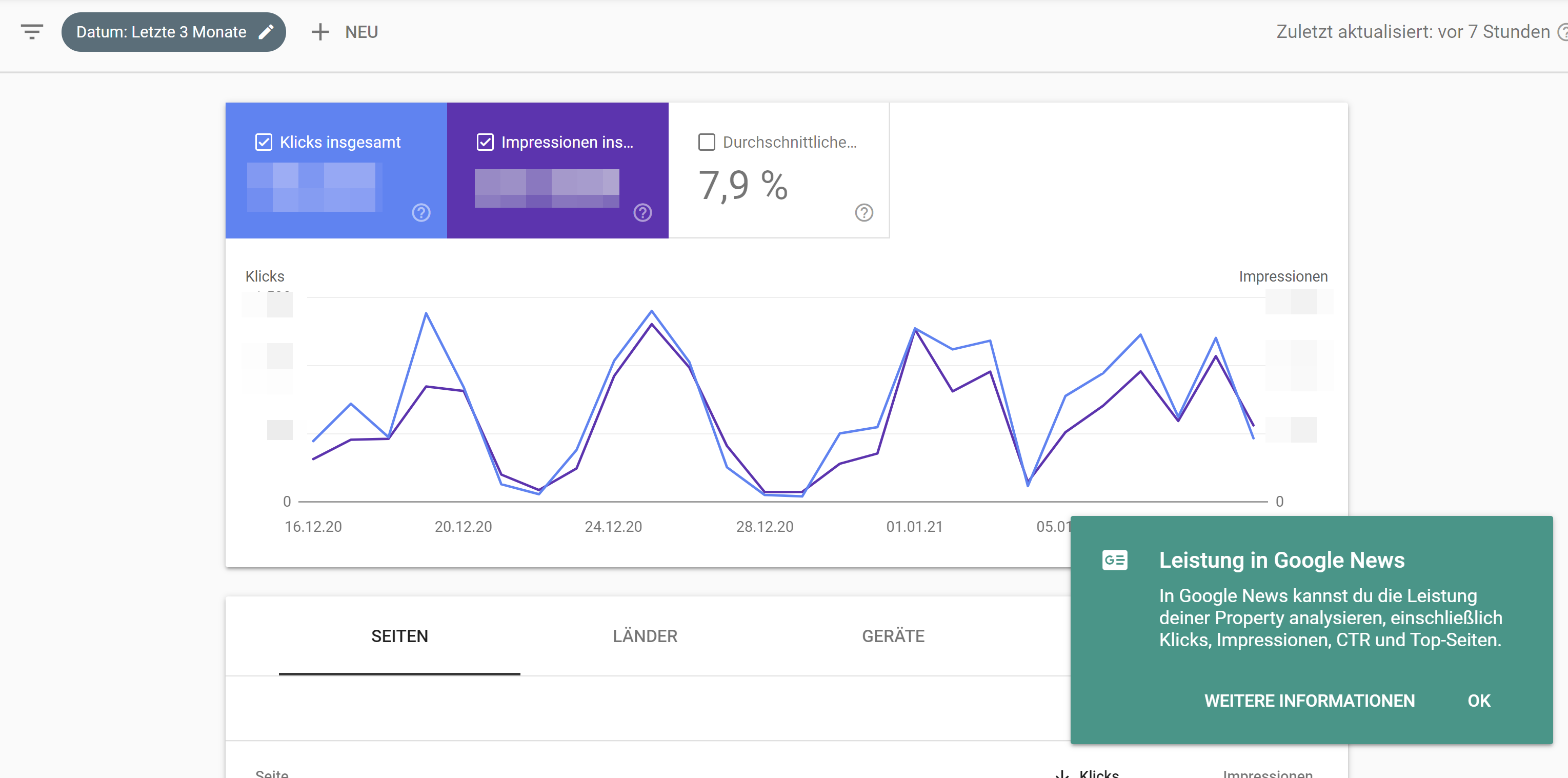 Google Search Console: Leistungsbericht zu Google News