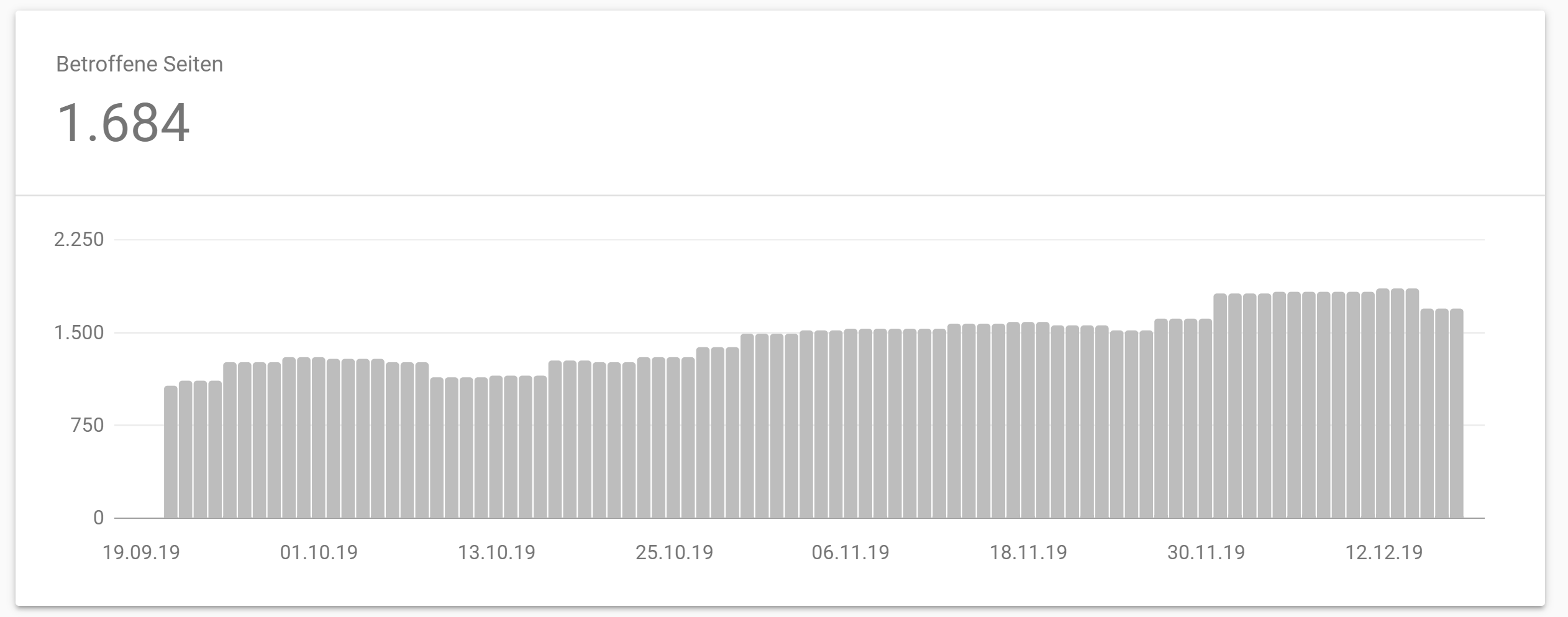 Google Search Console: starker Rückgang am 15. Dezember für Seiten, die als gecrawlt und nicht indexiert gekennzeichnet sind