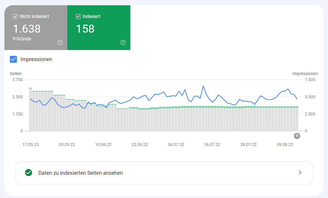 Google Search Console: neuer Bericht zur Indexabdeckung mit Impressionen