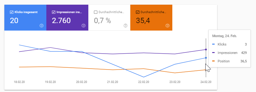 Google Search Console: Daten aus Leistungsbericht sind nicht aktuell