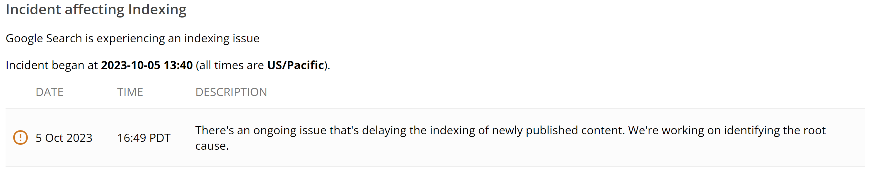 Google Search Status: Indexierungsprobleme seit dem 5.10.23