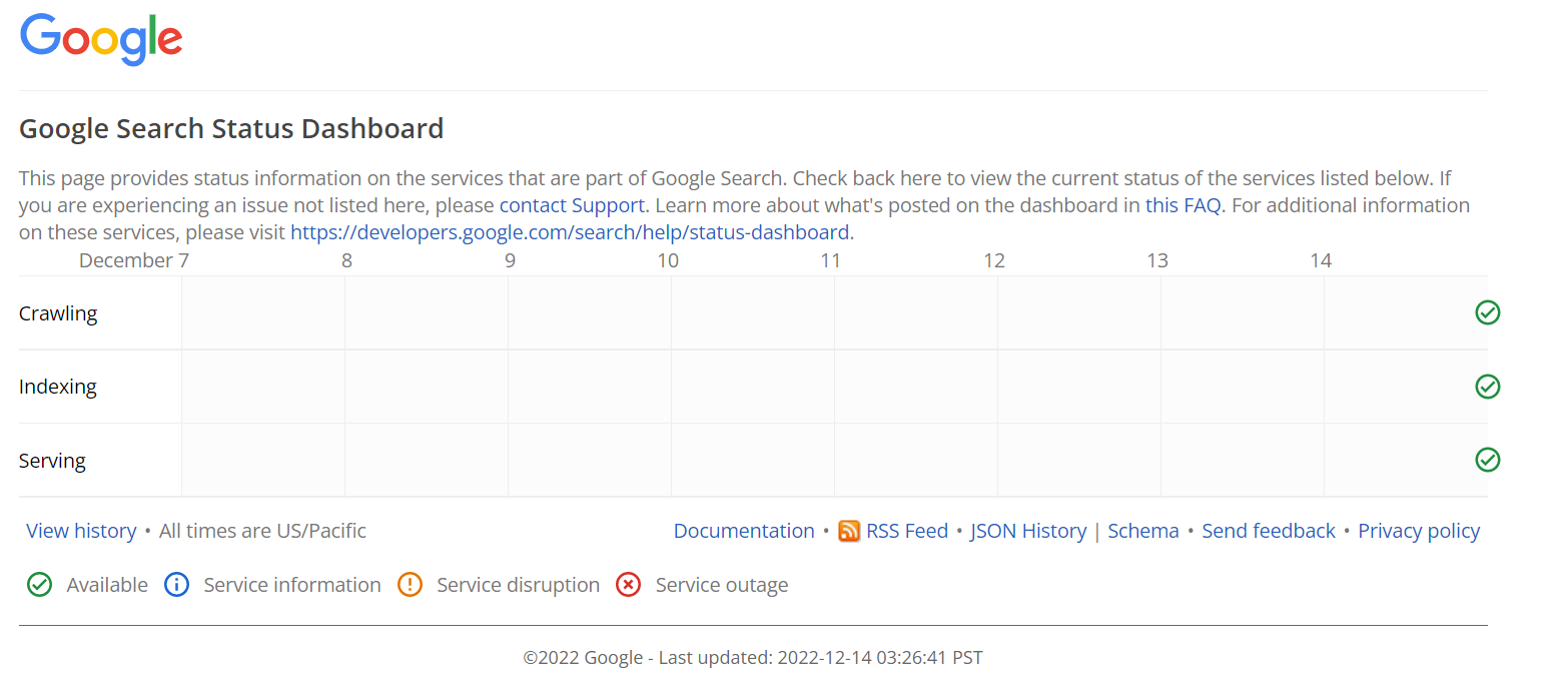 Google Search Status Dashboard
