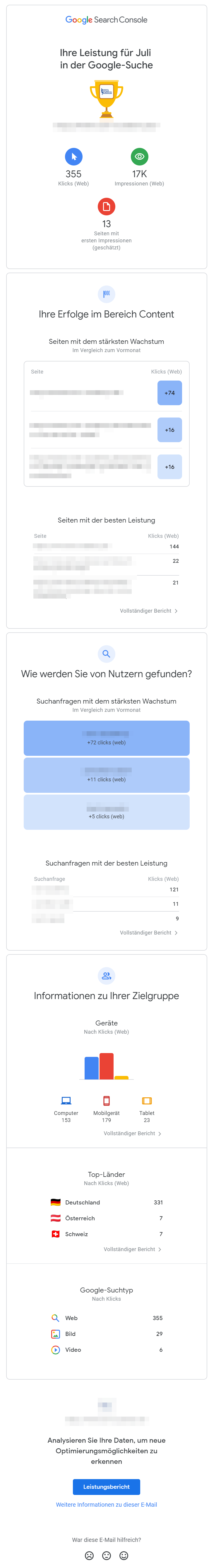 Google Search Console: Beispiel für monatlichen Leistungsbericht