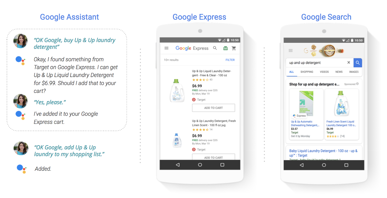 Google Shopping Actions