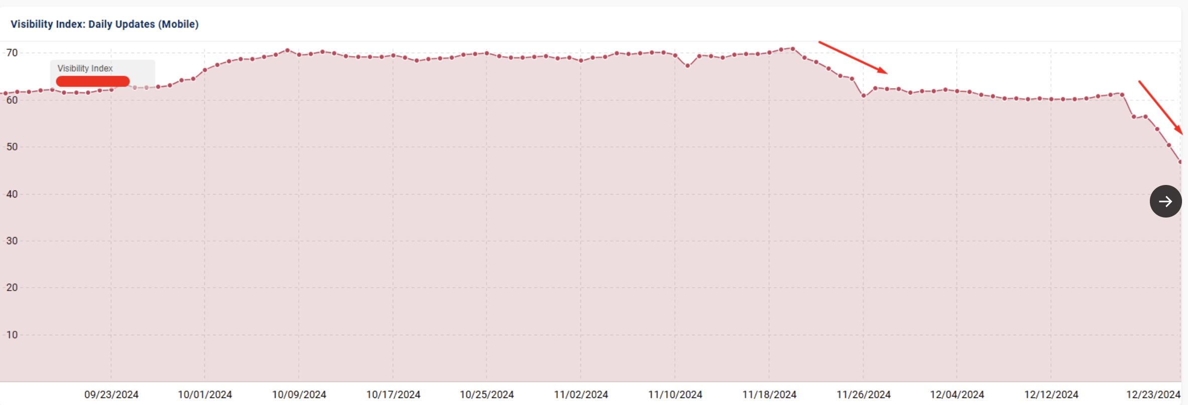 Google Spam Update: Sichtbarkeitsverlust einer großen Website