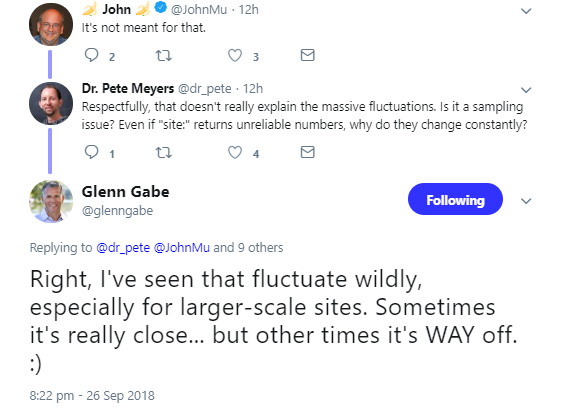 Google: starke Schwankungen bei 'site:'-Abfragen