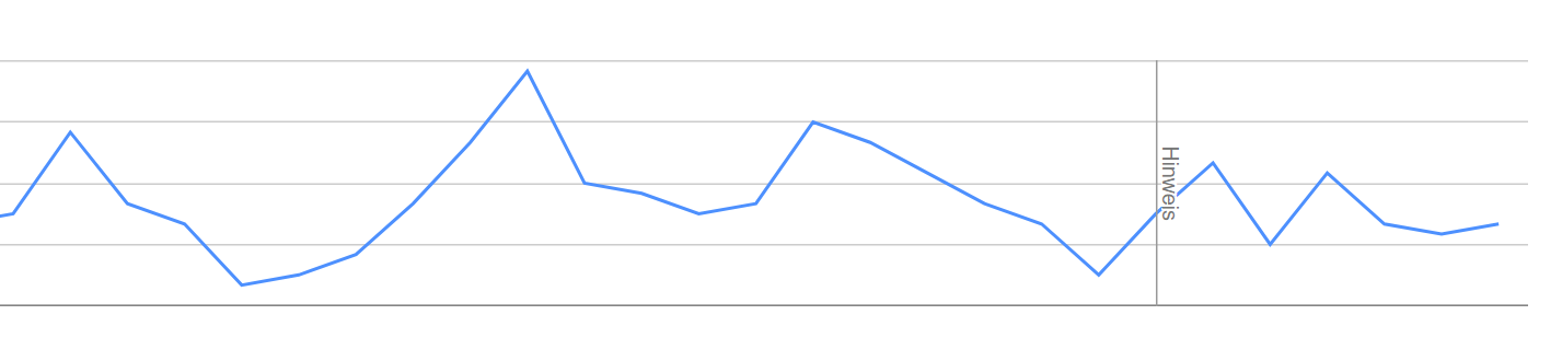 Google Search Console: Hinweis für den 19.8.2018