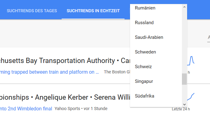 Google Trends Echtzeit ohne Spanien