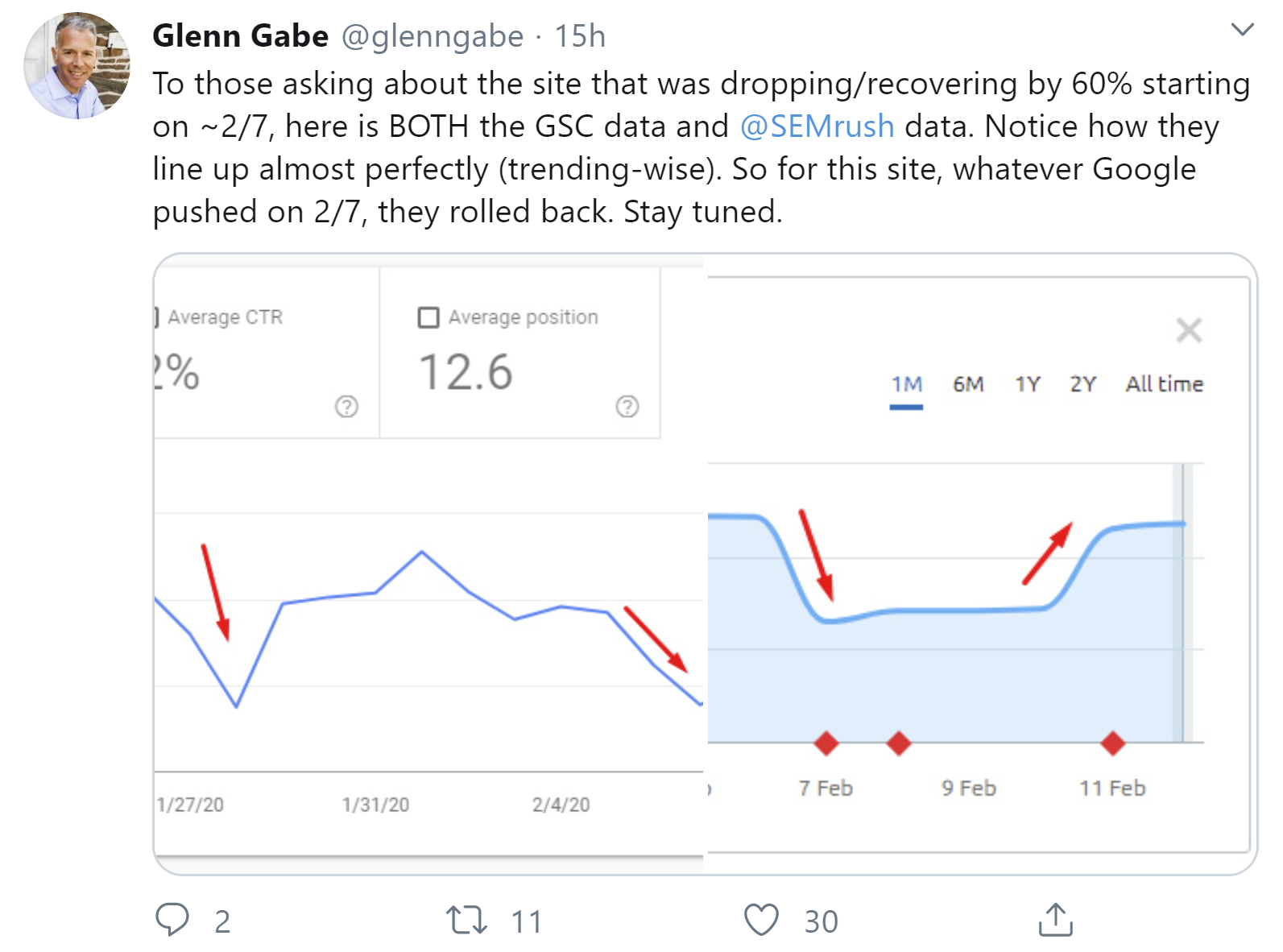 Google Februar-Update: Änderungen beim Traffic wieder rückgängig