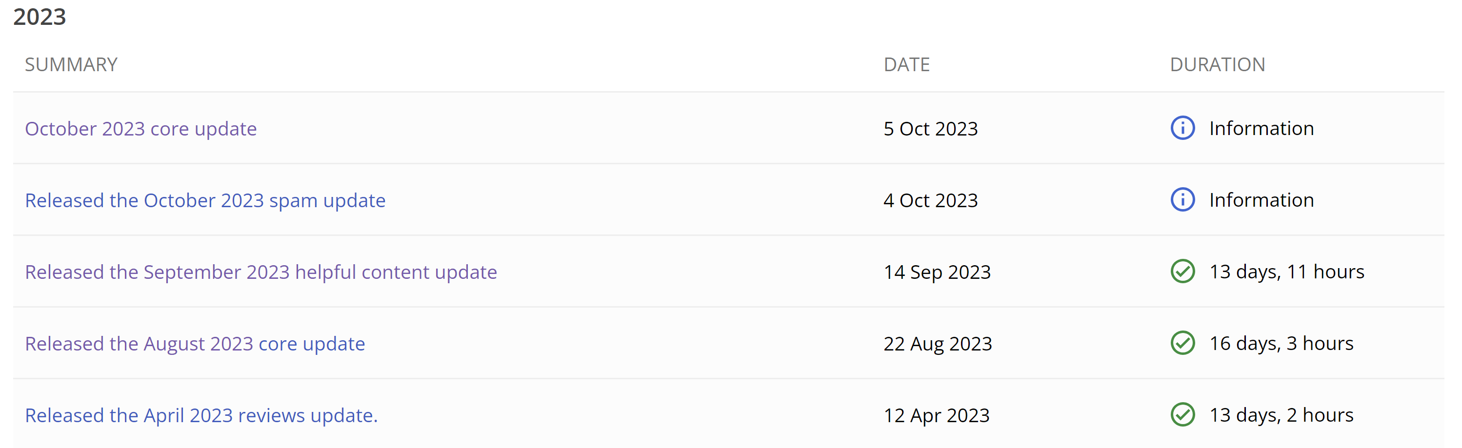 Google Update-Historie April bis Oktober 2023