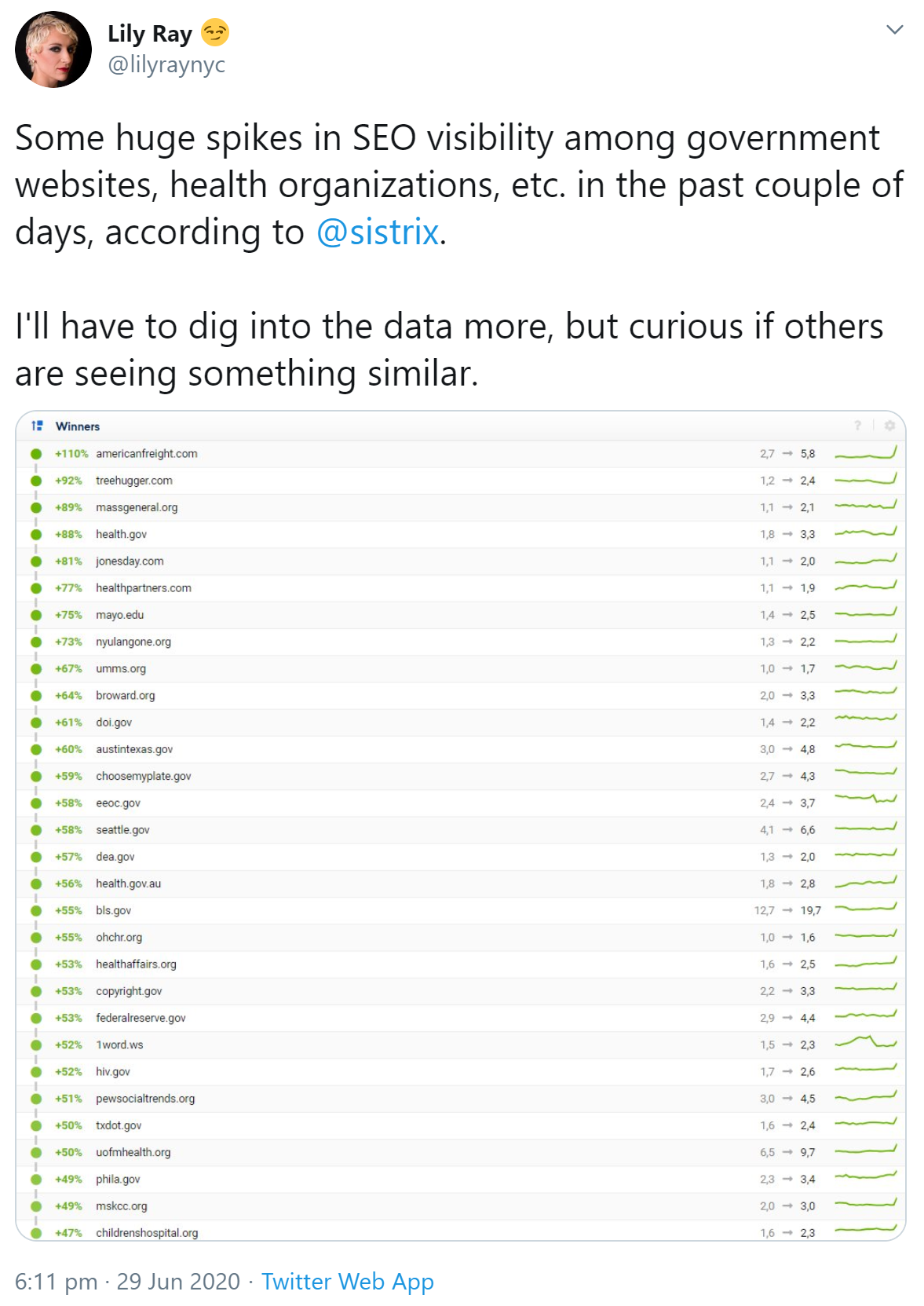 Google-Update Juni 2020: Gewinner sind Regierungsseiten