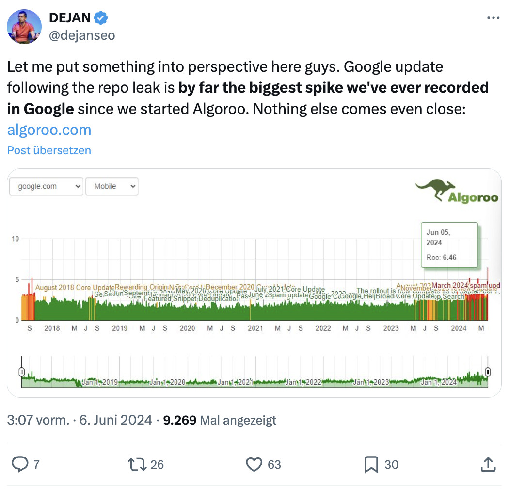 Google Update nach Google Leak? Dejan SEO