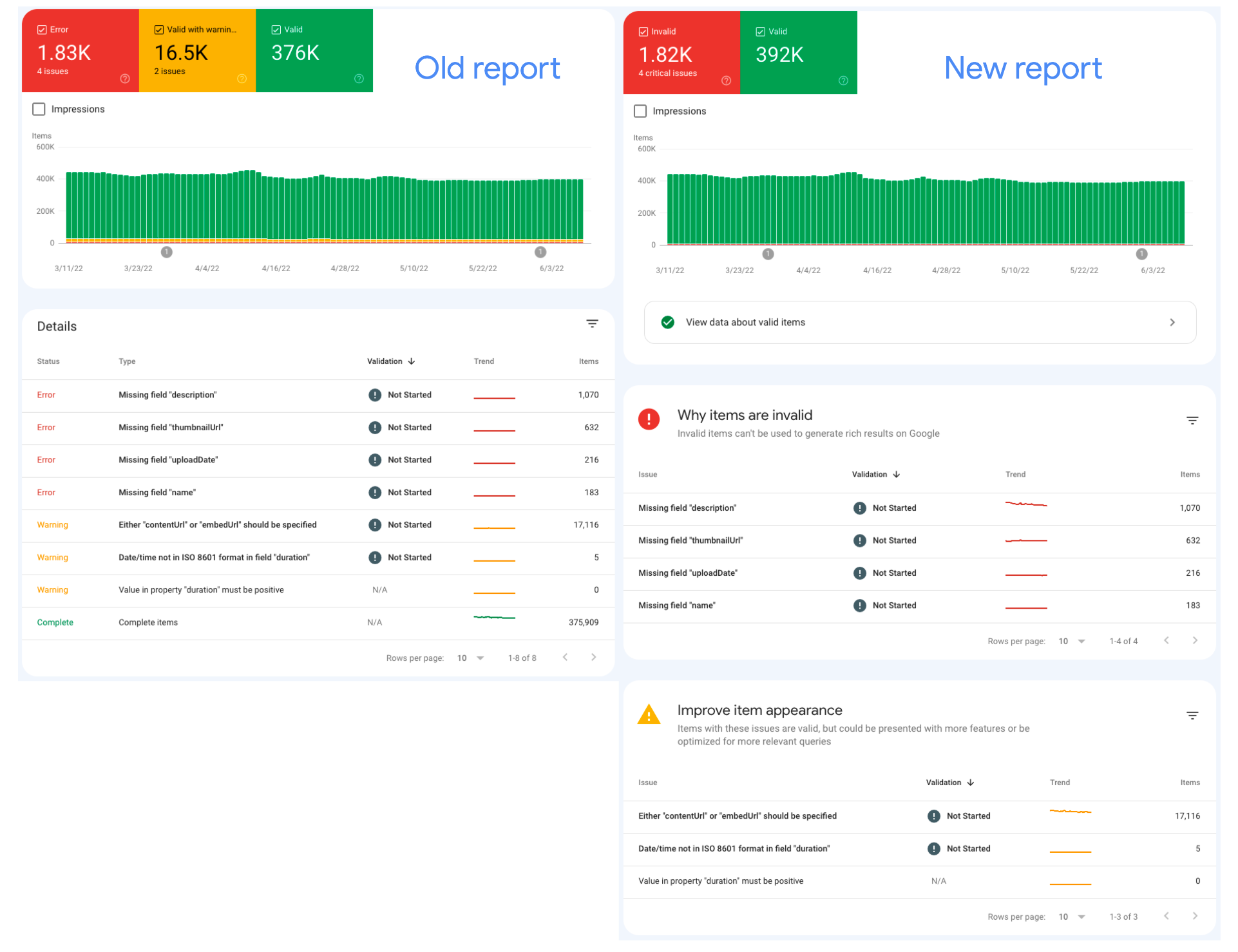 Google: weniger Fehlerkategorien in Berichten der Search Console