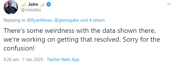 Google: Verwirrung um Daten im Tool zur Verwaltung der URL-Parameter