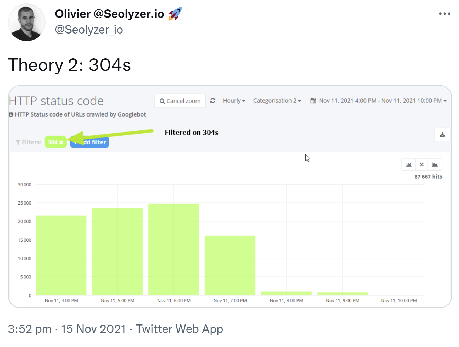 Google: weniger Crawling von 304-Seiten?