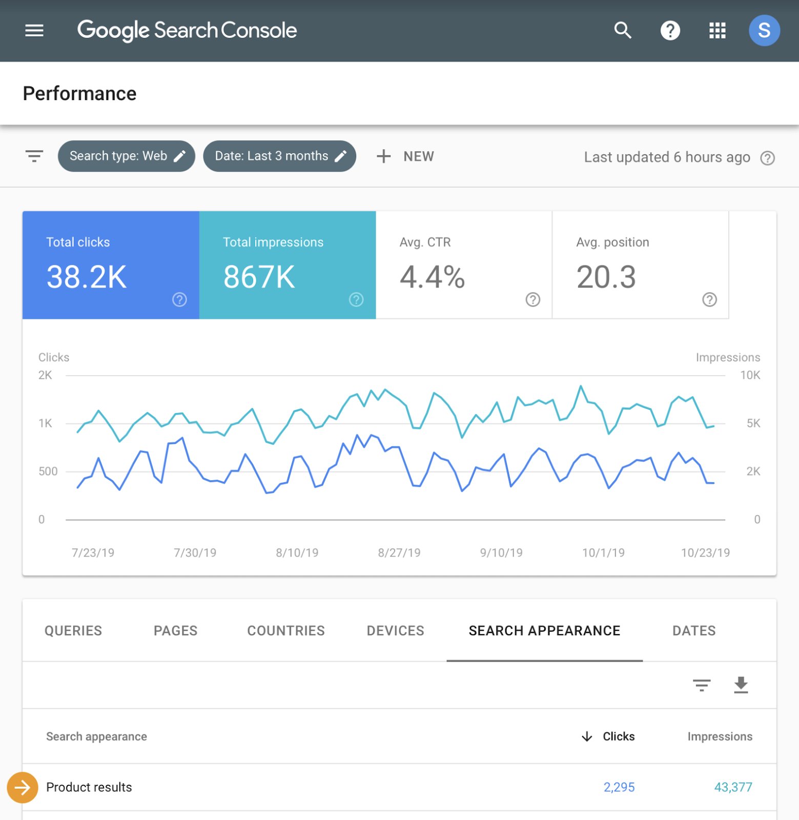 Google Search Console: Leistungsbericht für Rich Snippets zu Produkten