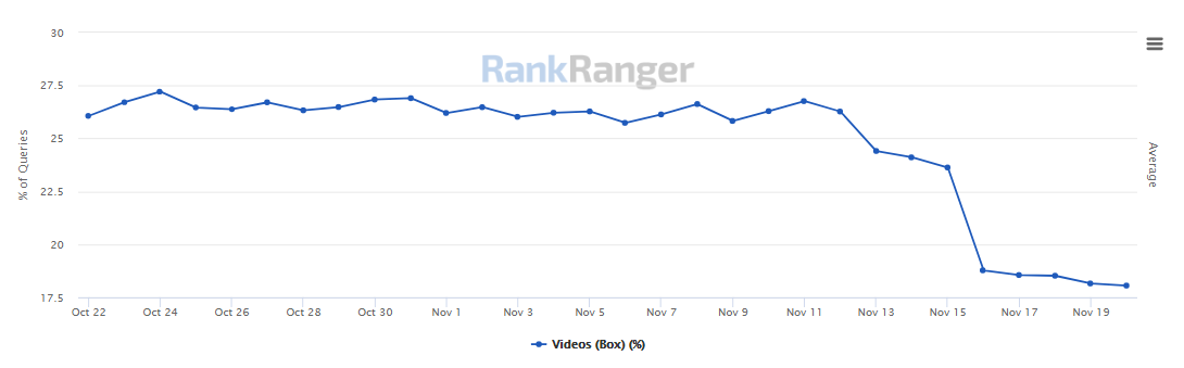 RankRanger: Video-Boxen