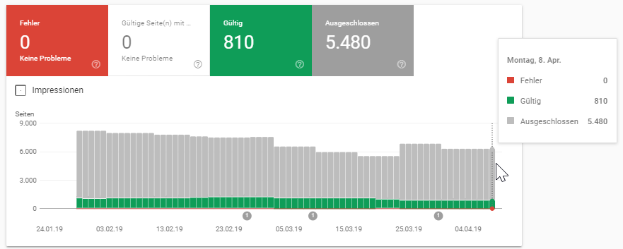 GSC: Report zur Indexabdeckung - keine aktuellen Daten