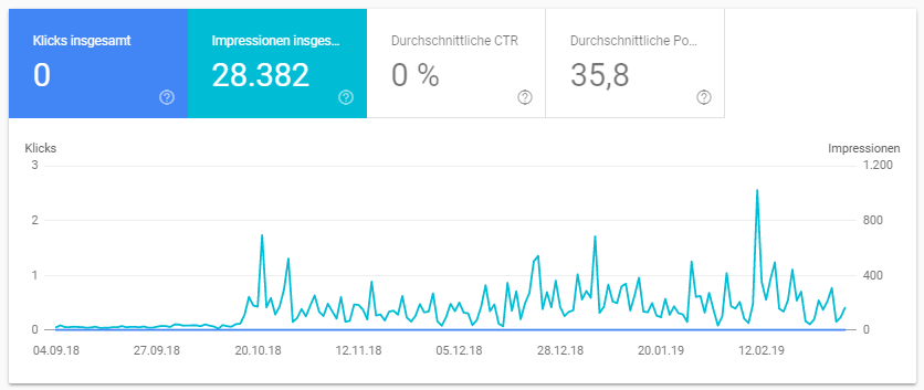 GSC: merkwürdige Aufrufe aus Algerien