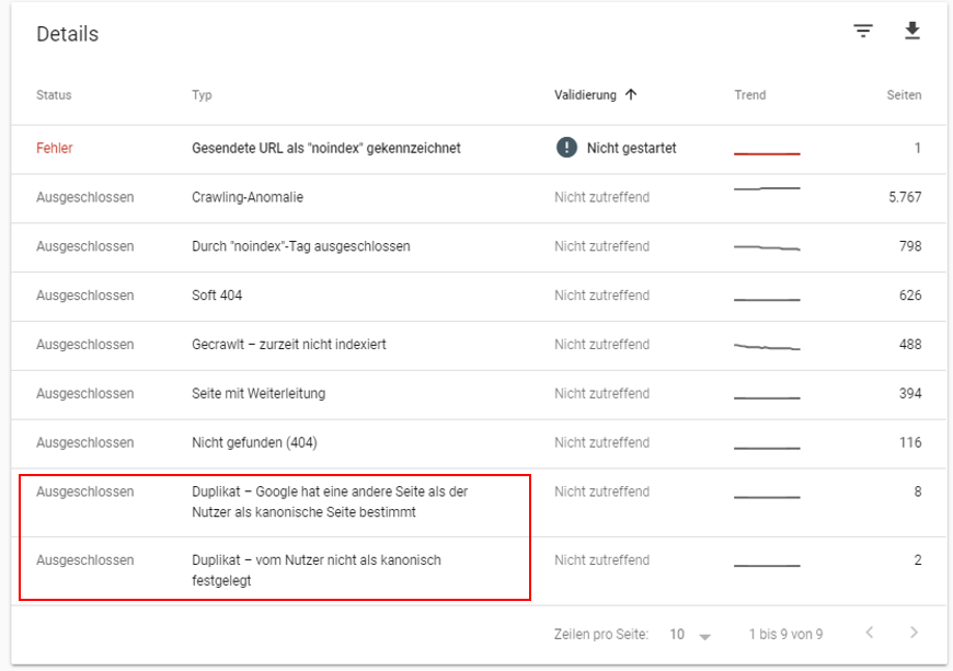 GSC: Anzeige von Duplikaten im Report zur Indexabdeckung