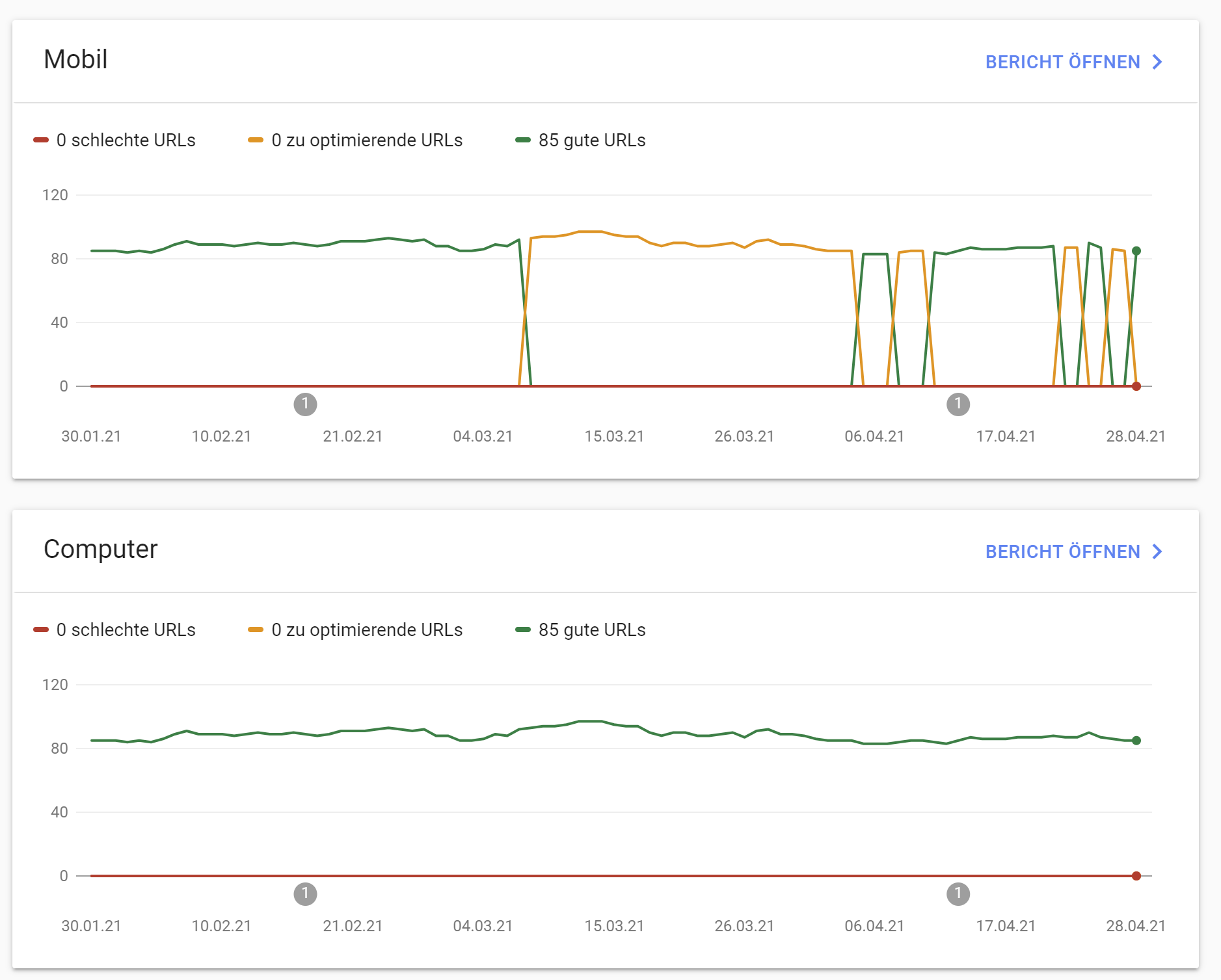 Google Search Console: Bericht zu den Core Web Vitals