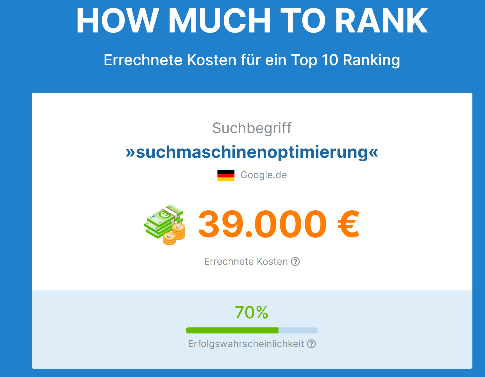 Ergebnis von How much to rank