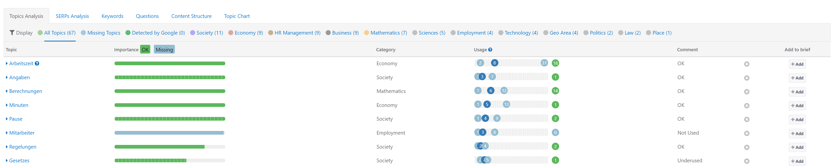 inLinks: Erkennung von Entitäten für deutschsprachige Inhalte