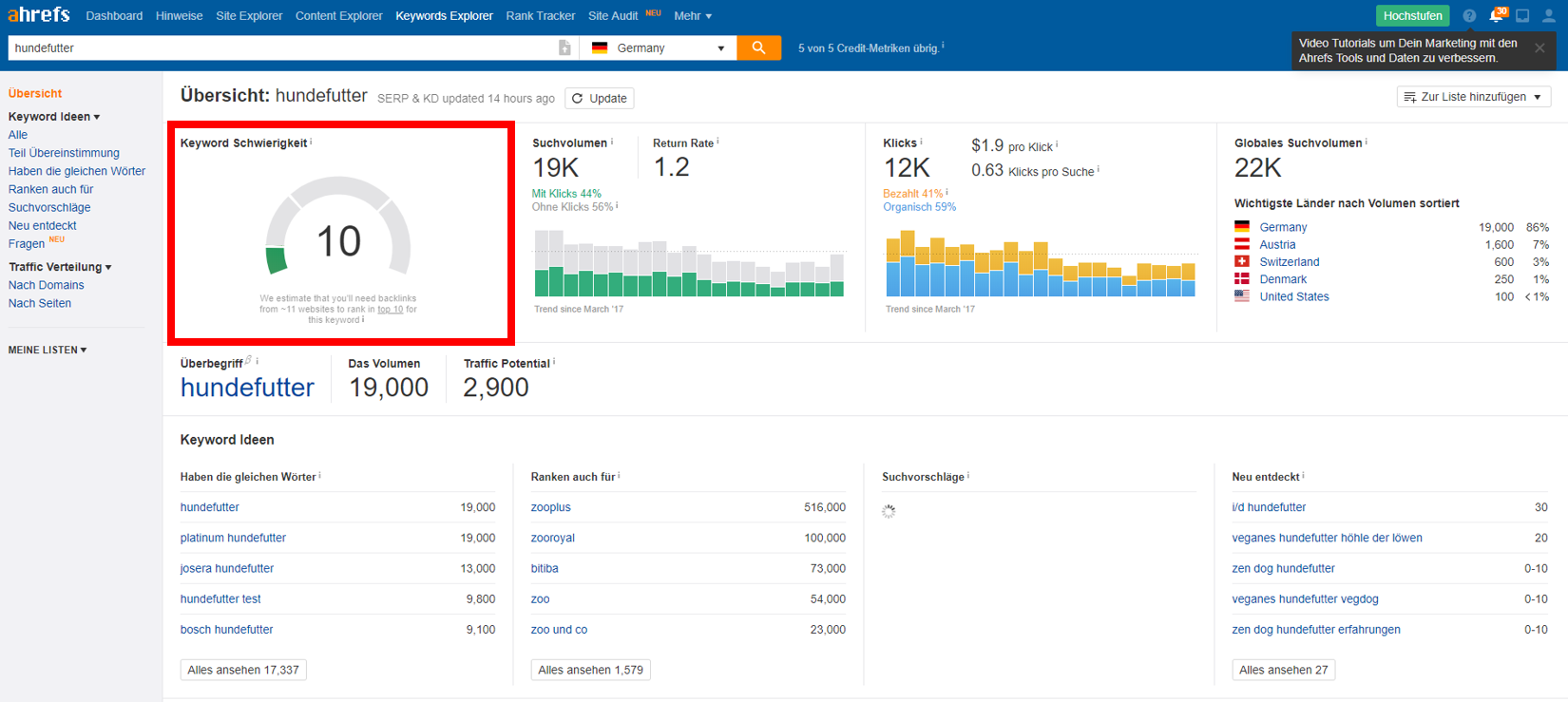ahrefs Keyword Explorer