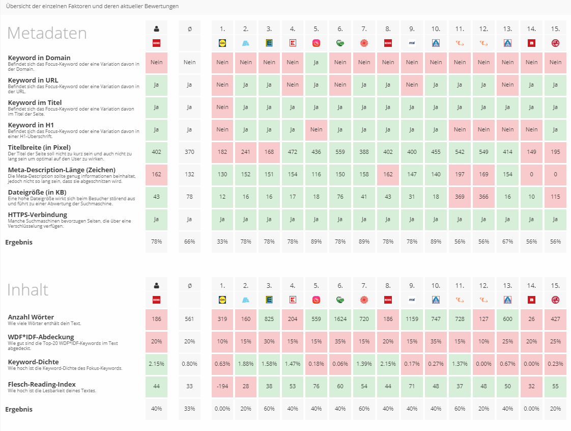 PageRangers: Landingpage-Modul