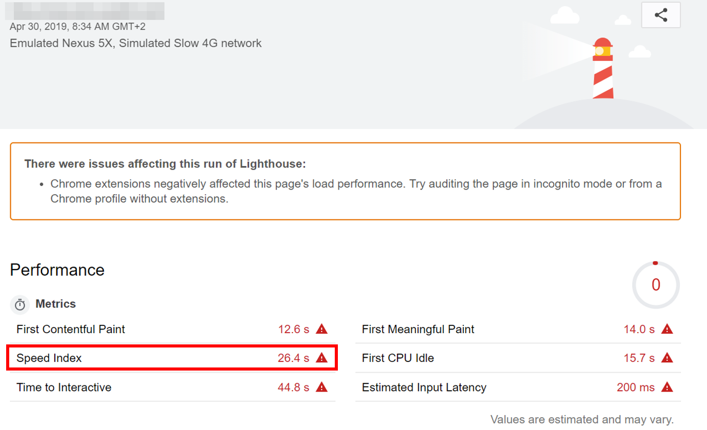 SpeedIndex: Beispiel