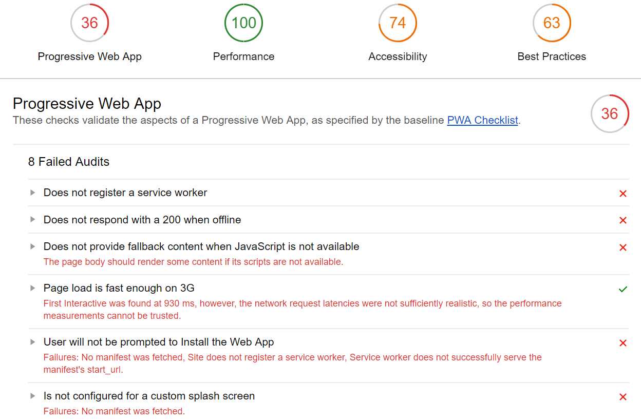 Lighthouse: Testergebnis