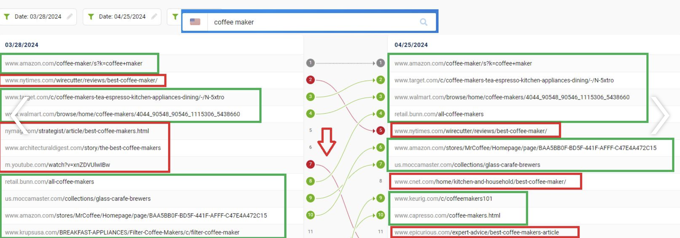 Lily Ray auf LinkedIn: Verluste auf Wirecutter