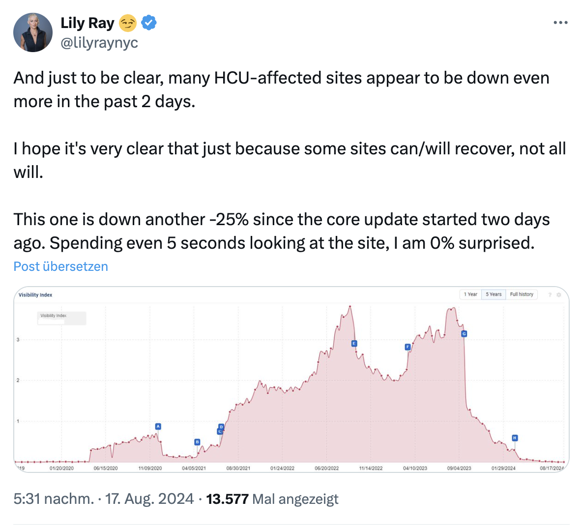 Lily Ray: weitere Verluste für Websites bei laufendem Core Update
