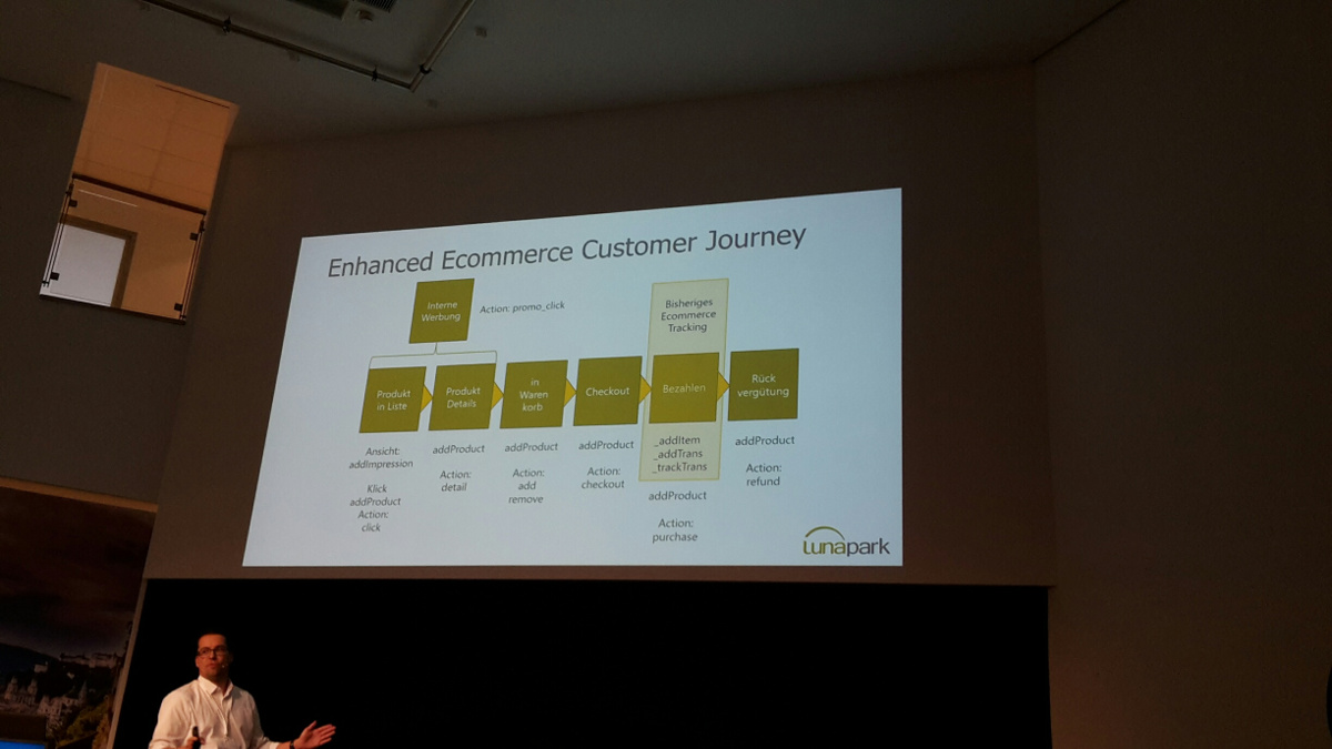 SEOkomm: Präsentation Markus Vollmert