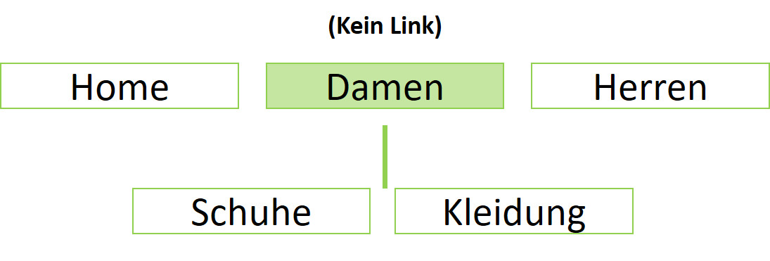 Beispiel für leeren Link bei Drop Down-Menü