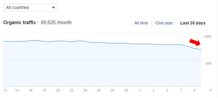 Mögliches Google-Update vom November 2019: Beispiel einer Affiliate-Website