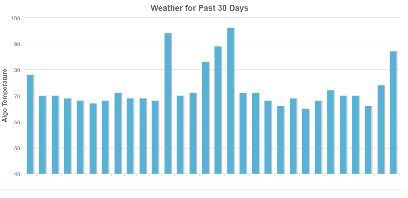 Mozcast vom 01.08.19
