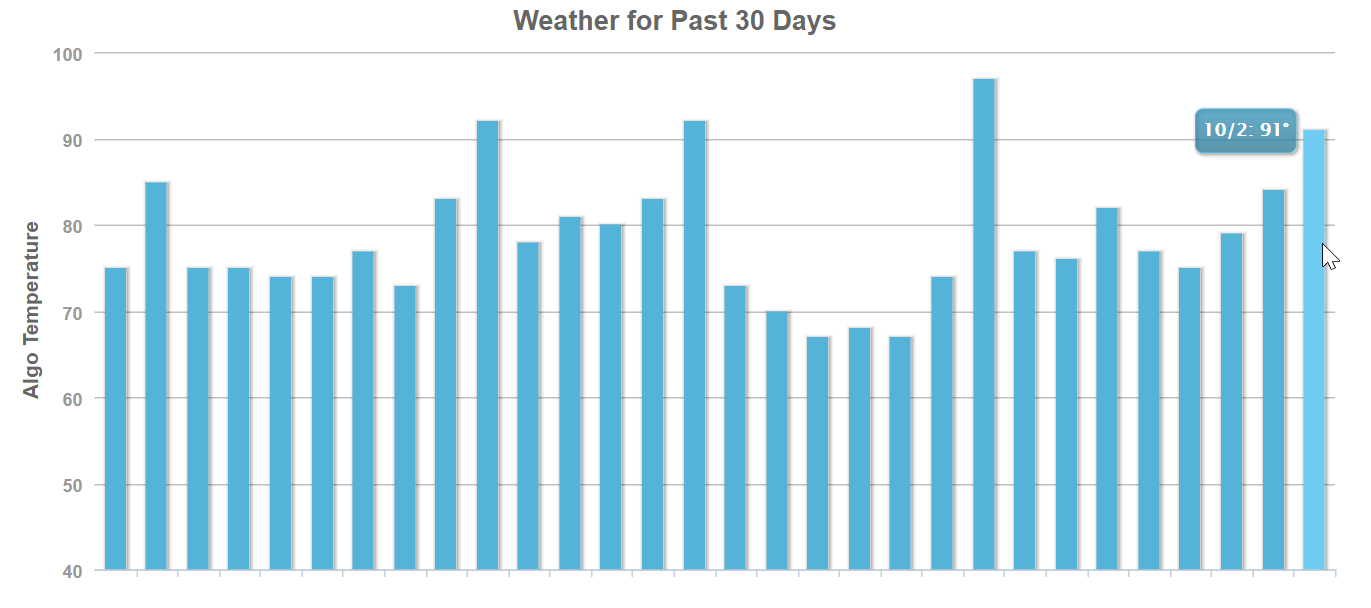 Mozcast vom 03.10.19