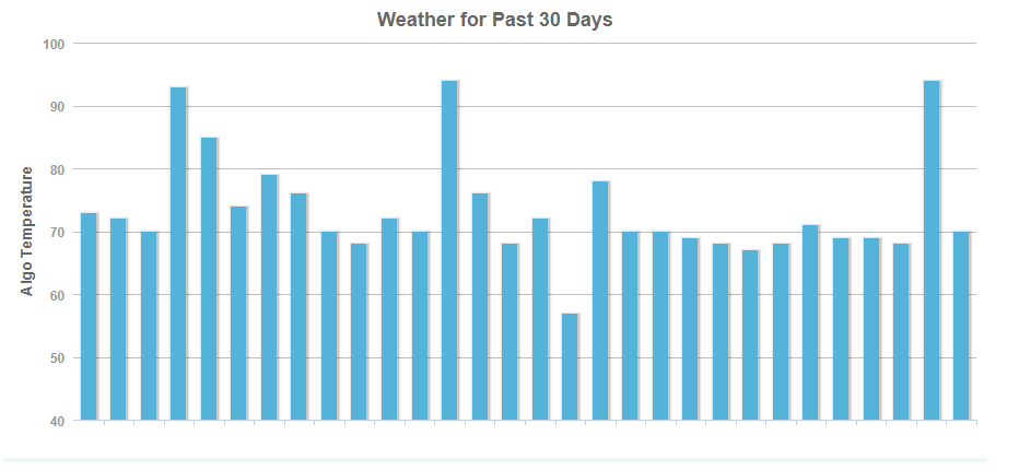 Mozcast vom 15.07.19