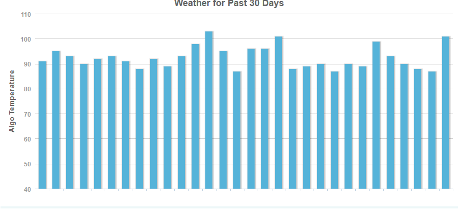 Mozcast vom 15.11.17