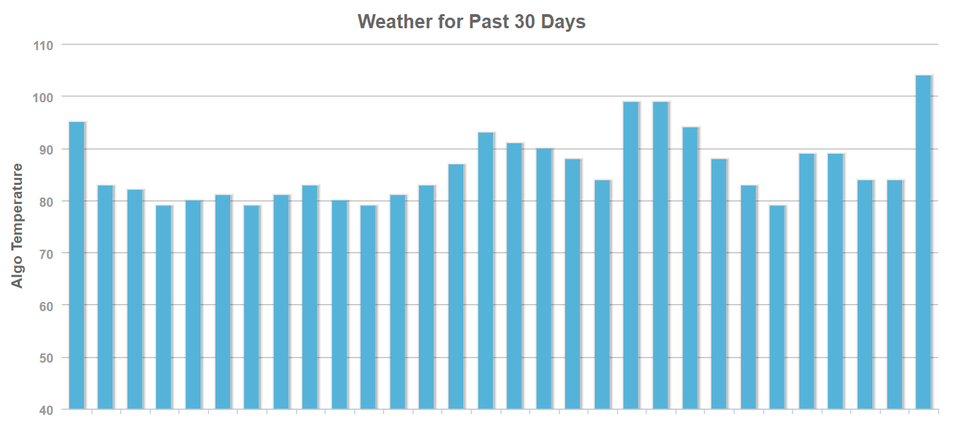 MozCast vom 16.11.18