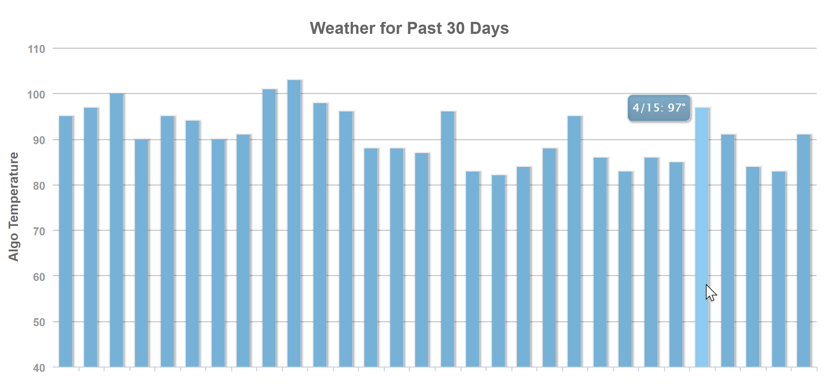 MozCast vom 20.04.20