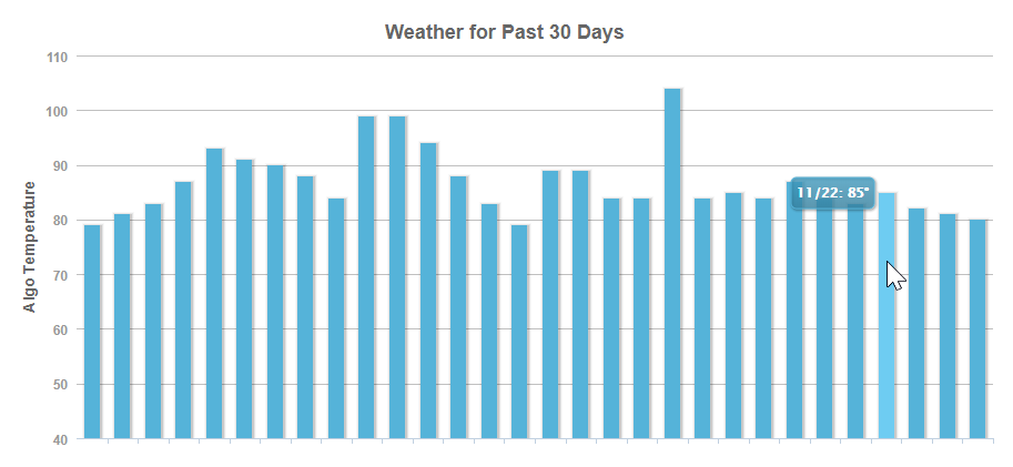 Mozcast vom 27.11.18