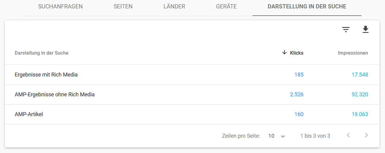 Neue Google Search Console: Filterung nach "Darstellung in der Suche'