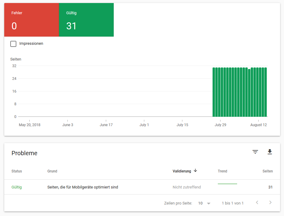 Neue Google Search Console: Bericht zur Nutzererfahrung auf Mobilgeräten